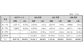 龙江专业要账公司如何查找老赖？